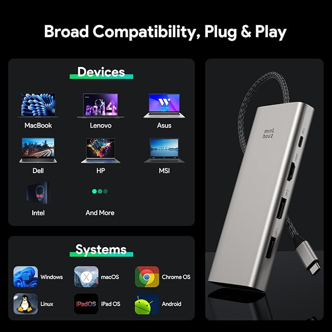 Docking Station USB C Minthouz 12 en 1 Dual Monitor, 85W PD miniatura 6