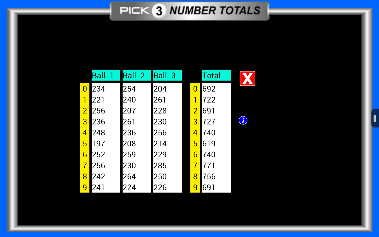 Pick 3 Pro Lottery Daily Number Game Tracking