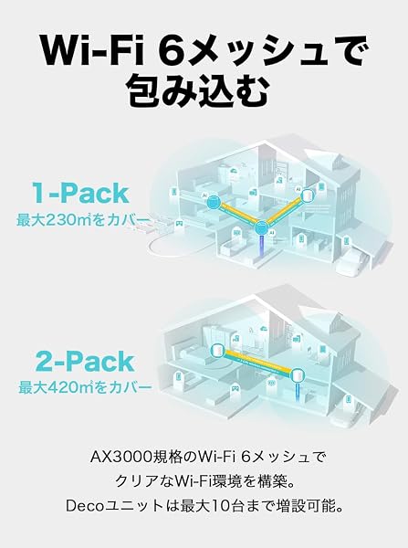 TP-Link WiFi ルーター メッシュwifi WiFi6 AX3000 HE160 IPv6対応 2402+574Mbps 2台セット Deco X3000【Amazon.co.jp限定】 - 4