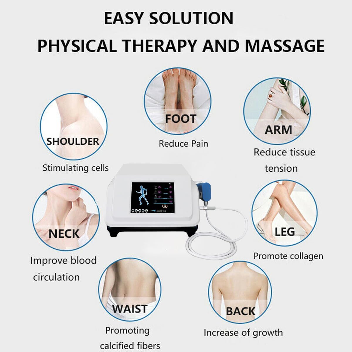 Diagram illustrating various body parts (shoulder, foot, arm, neck, leg, waist, back) and their corresponding benefits from shockwave therapy, such as stimulating cells, reducing pain, reducing tissue tension, improving blood circulation, promoting collagen, promoting calcified fibers, and increasing growth.