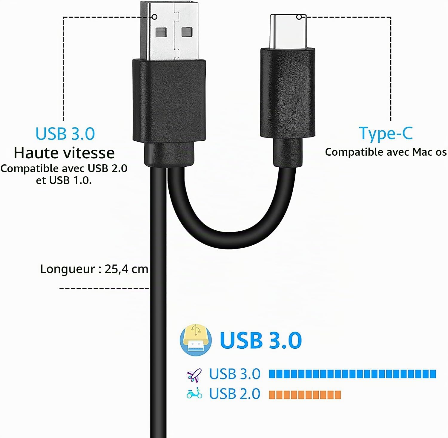 Lecteur CD/DVD Externe pour PC, USB 3.0 Type C Graveur Enregistreur Portable RW/ROM Mince Transmission Rapide Câble USB Intégrée Windows/Mac OS/iMac/Macbook/Laptop/Desktops/PC