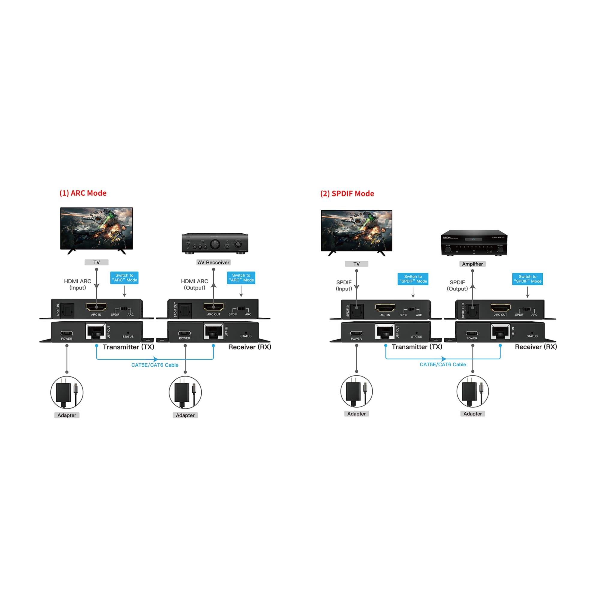 Hdmi Arc Sonos Arc Distance From Tv Sonos Hdmi BINARY B-260