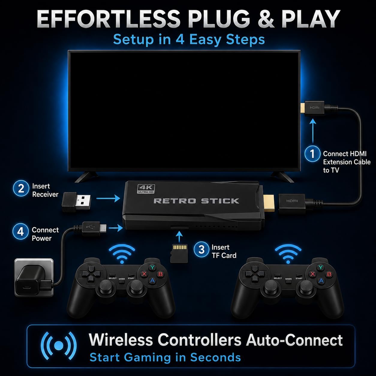 Retro Gaming Console 4K HDMI for TV, 20000 Games & 23 Emulators | Plug & play HDMI retro stick with wireless controllers for easy TV gaming 4 61JEeoPFrmL. AC SL1254