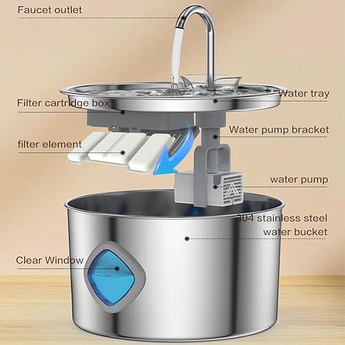 Miniatura 4 de Pawdrate - Fuente de agua para perros, fuente de agua Pawdrate de 3.2L108 onzas, dispensador automático de agua para perros con filtros de repuesto,