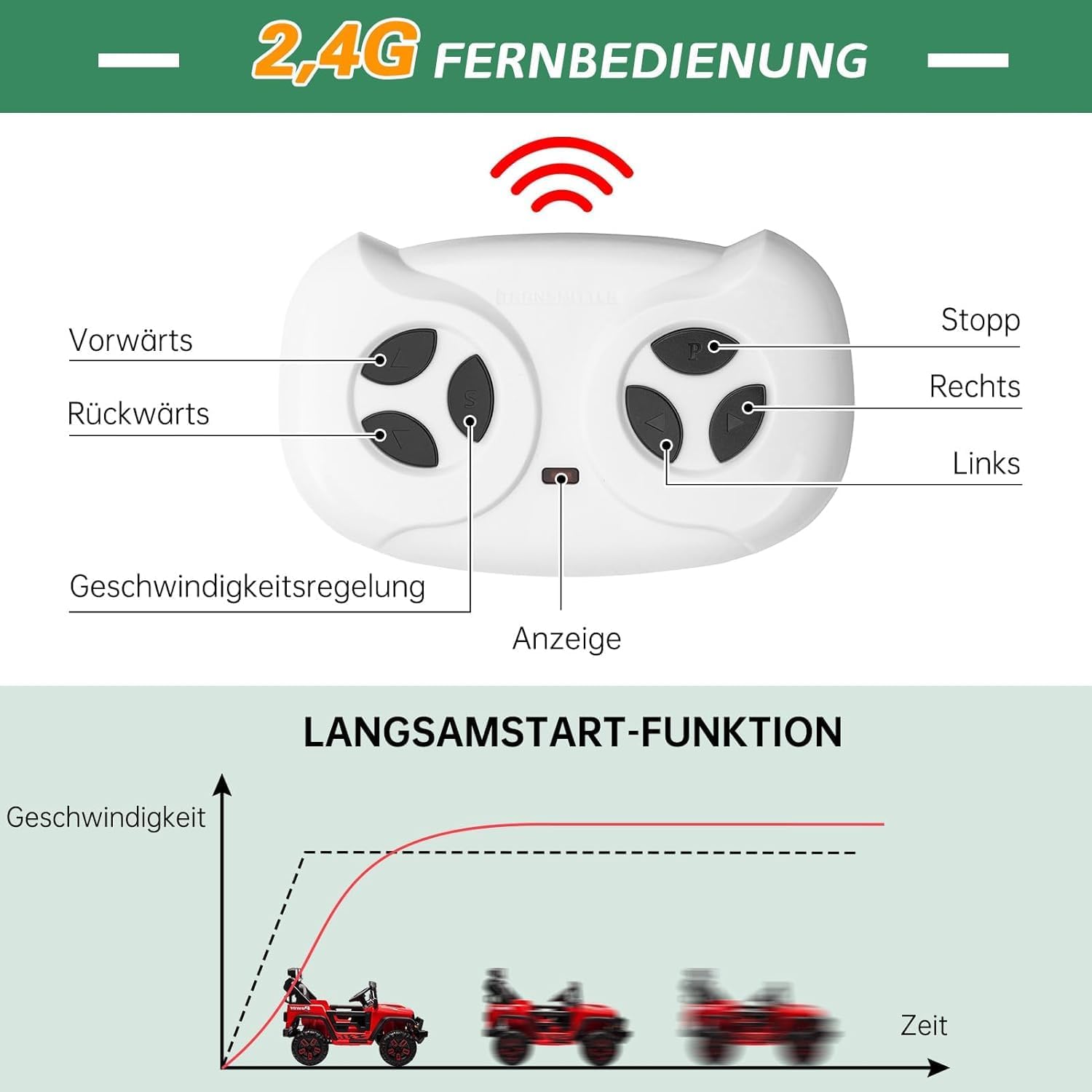 Elektroauto für Kinder, 12V Kinderauto Elektrisch mit 2.4G Fernbedienung, Kinder Elektrofahrzeug mit Musik, Hupe und Scheinwerfer, 2 Motor Kinderfahrzeug für Jungen Mädchen ab 3 Jahren, Weiß