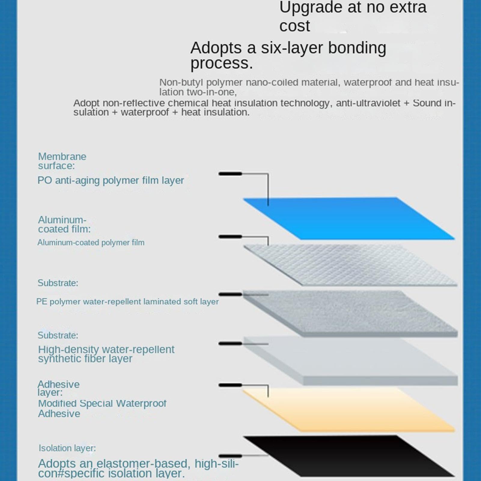 Subcapa de tejado Cinta Autoadhesiva Fuerte Antifugas De Intenso | Material para techos autocaravanas Para pared exterior reparación construcción renovación mejoras del hogar comercial