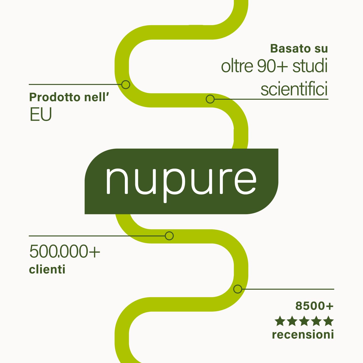 Nupure® Probaflor 110 capsule, con 20 miliardi di CFU, 11 ceppi batterici speciali, Con inulina e Lactobacillus salivarius SP2, Più protetto grazie allo speciale stagno, Vegano
