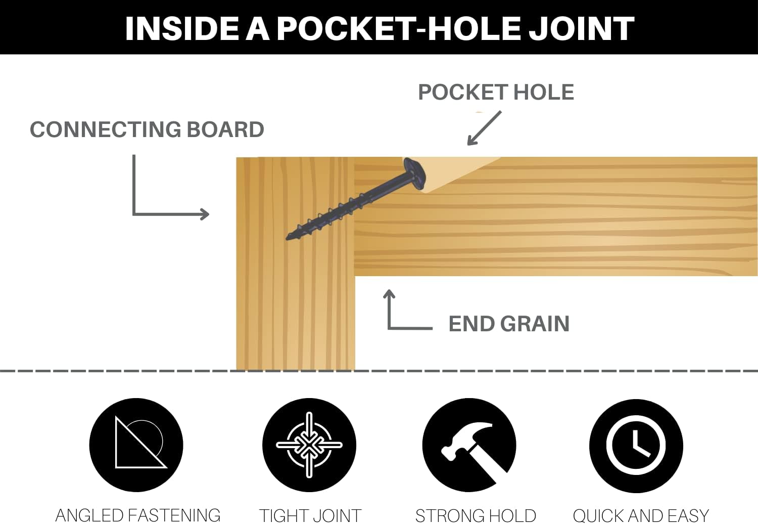 Massca Pocket Hole Jig Kit M1 - Adjustable & Easy to Use Pocket Screw Jig - Heavy Duty Drill Jig for Angled Holes with Drill Bit, Pocket Self Tapping Screws &Driver Bit, - - 