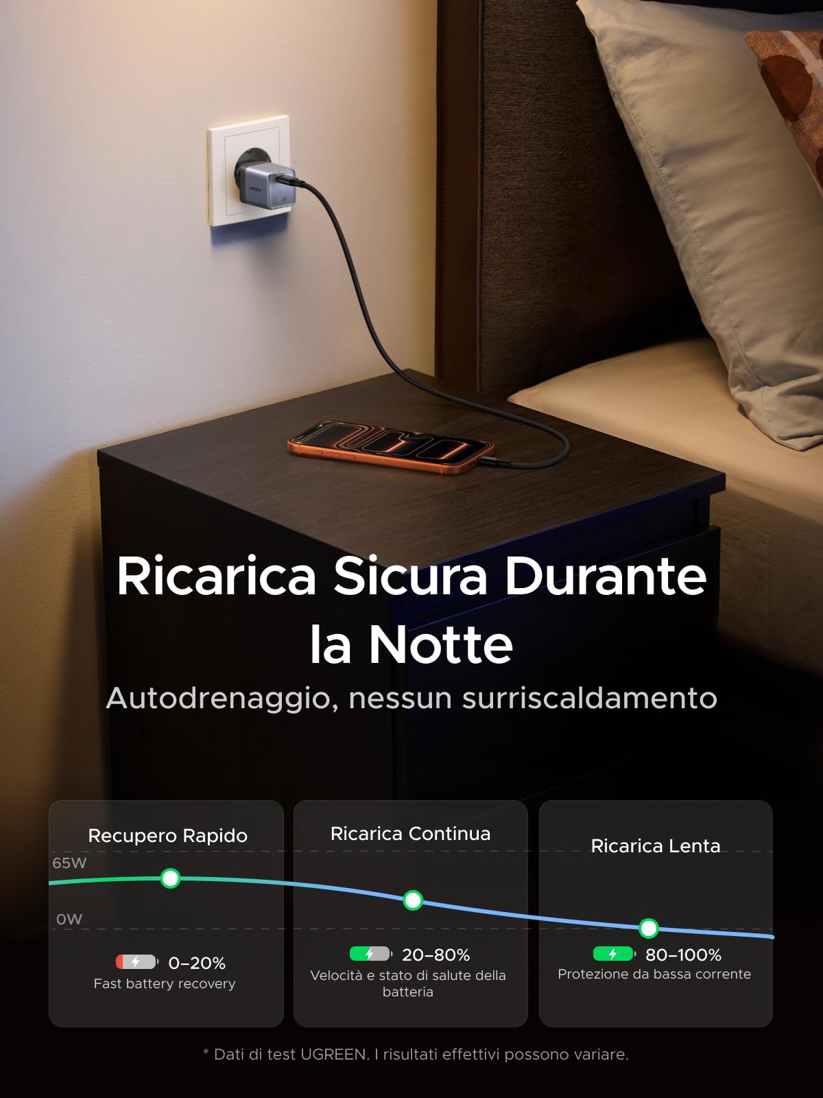 UGREEN Nexode Air 65W Caricatore USB C Ricarica Rapido GaN II Alimentatore con Cable Type C Compatibile con MacBook Pro Air iPad iPhone 17 Air Pro Max 16 15 14 13 Galaxy S26 25 Pixel 10 (Grigio)