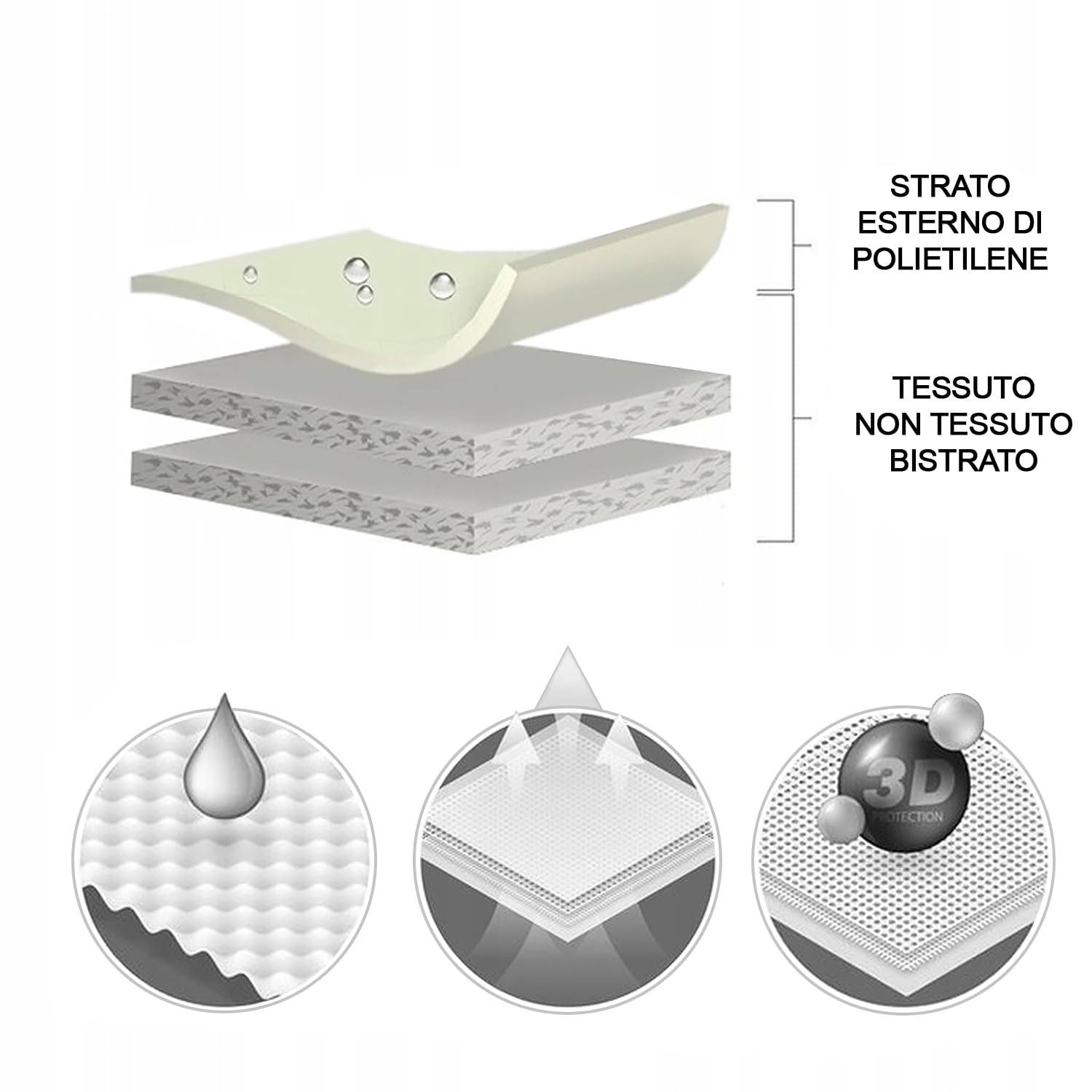 Telo Copriquad Copri Quad Copertura | per Interno Esterno | L. 115cm | L. 180cm | H. 125cm | Impermeabile | Traspirante | Protezione Raggi UV Vento Pioggia Neve Polvere Escrementi