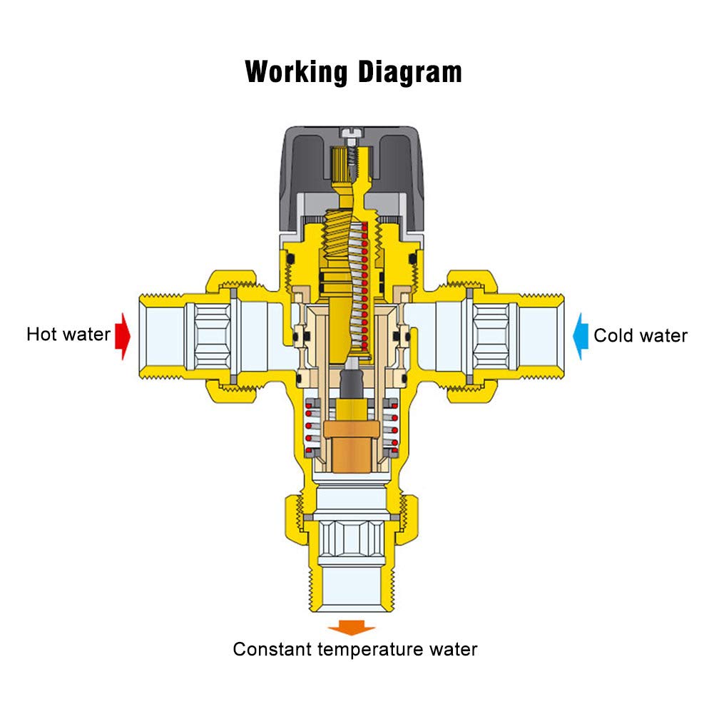Thermostatisch