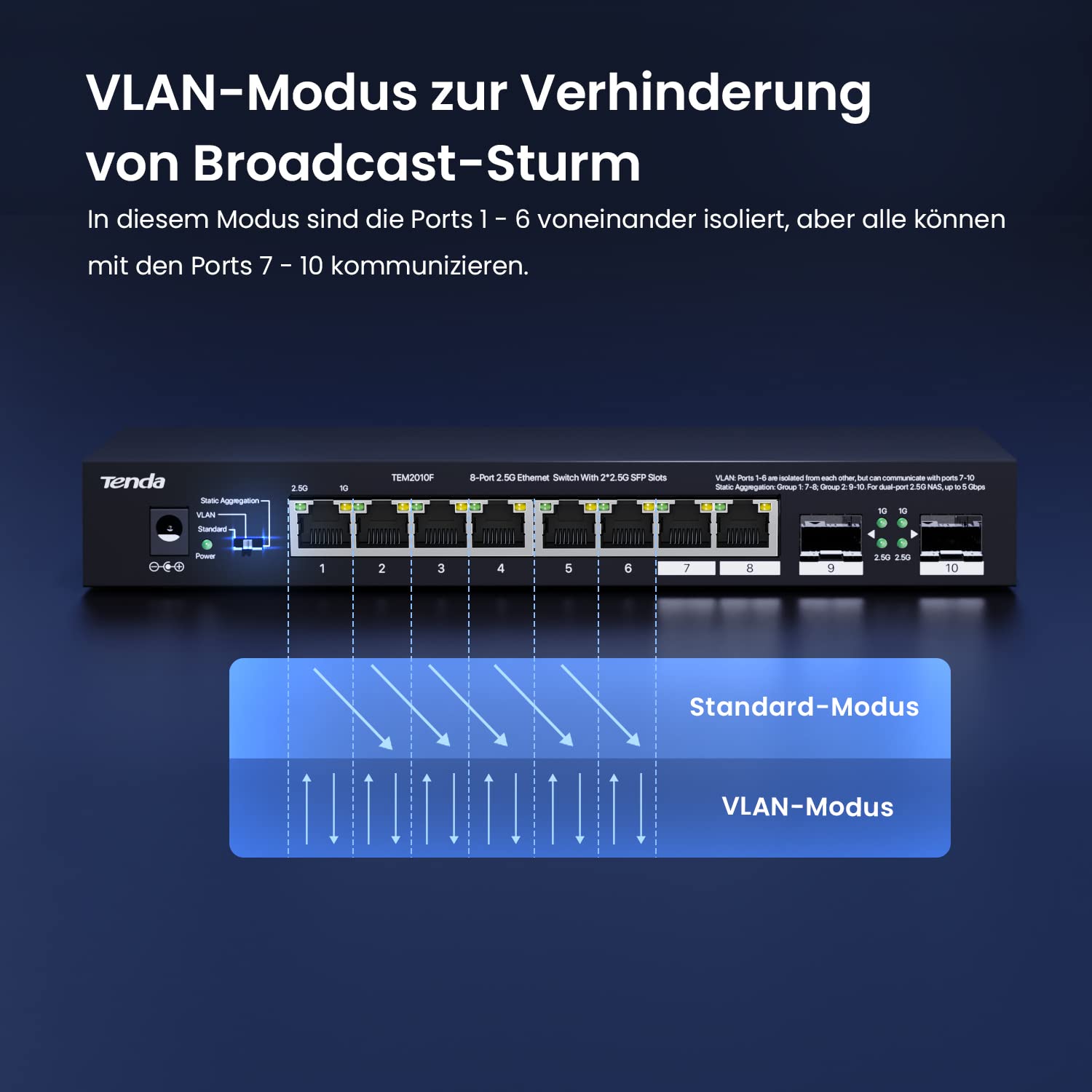 Tenda 2.5 Gbit Switch 8-Port Unmanaged 2.5G Netzwerk Switch mit 2 SFP-Ports (VLAN, Statische Aggregation, Plug & Play, Desktop-/Wandmontage, Metallgehäuse)(TEM2010F)
