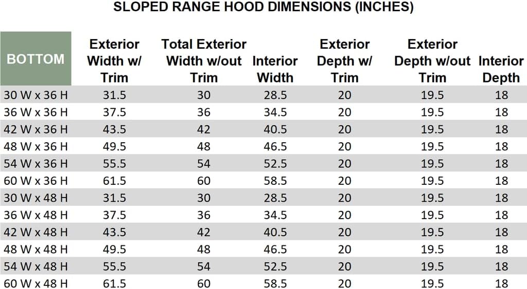 Riley & Higgs Unfinished Wood Kitchen Range Hood Cover, Sloped Front Wall Mount Vent Hood, Classic Trim, PlyWood with Maple, 49.5” W x 48” H