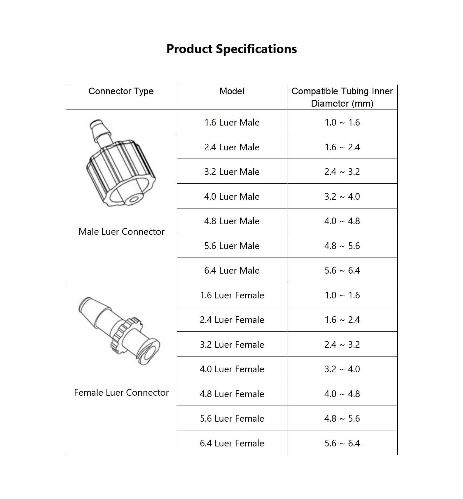 Amazon.co.jp: Hynec ポリプロピレンオスルアーロックコネクタ、25個