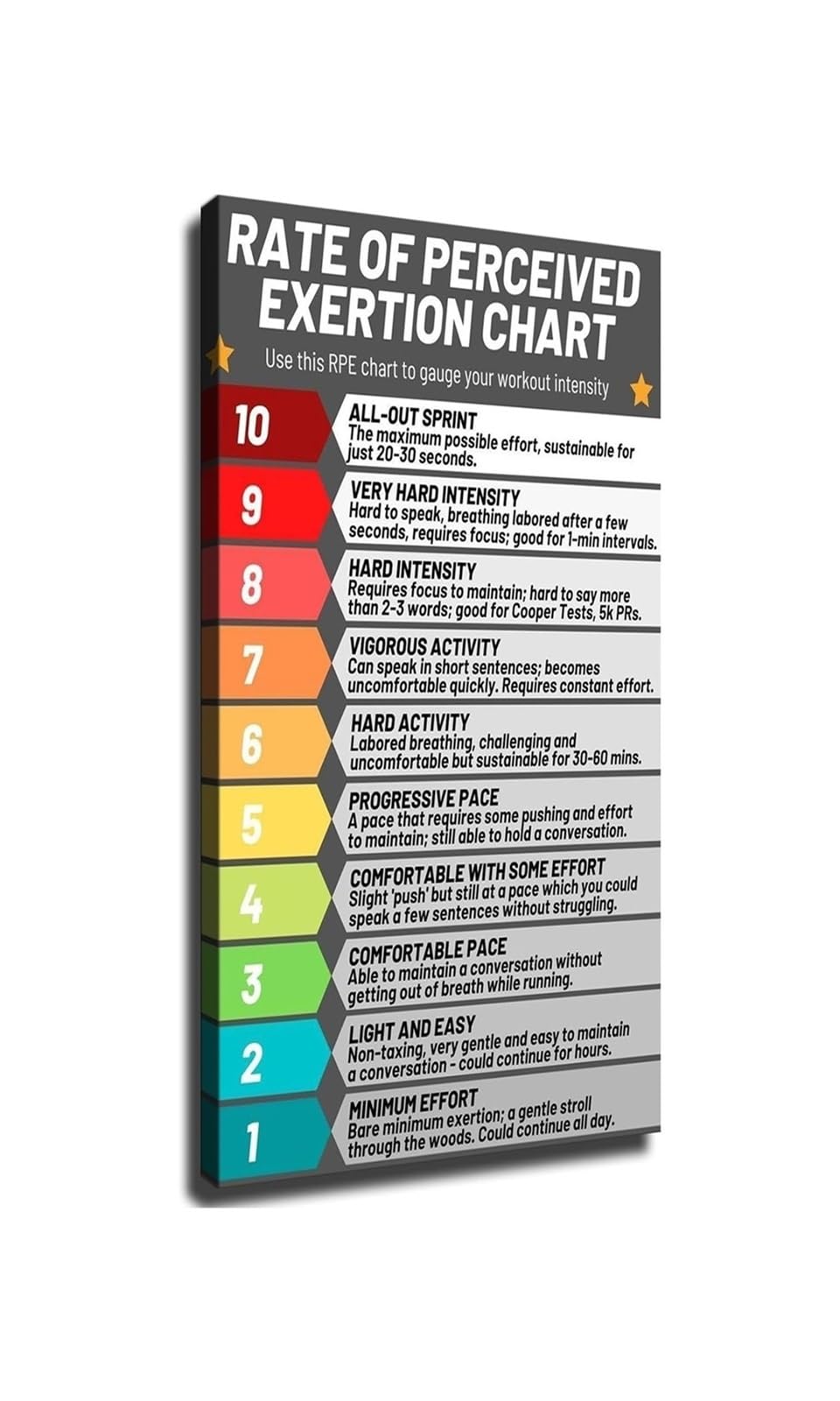EKFBQBGW RPE Scale Poster Rate Of Perceived Exertion Workout Guide Wall-Art Decor For Gym Fitness Coach