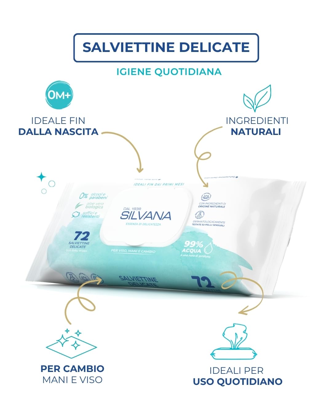 Silvana Salviettine Delicate per neonati e bambini – 99% Acqua– Pelli Sensibili – Senza Alcol (24 confezioni da 72)