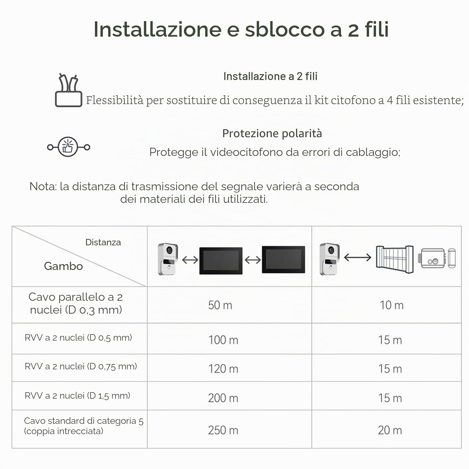 Sistema videocitofonico a 2 fili dell'appartamento 1080P Camera 7 pollici Touch Monitor, kit videocitofono WiFi per la casa, rilevamento del movimento (1 nero Campanello + 2 nero Monitor)