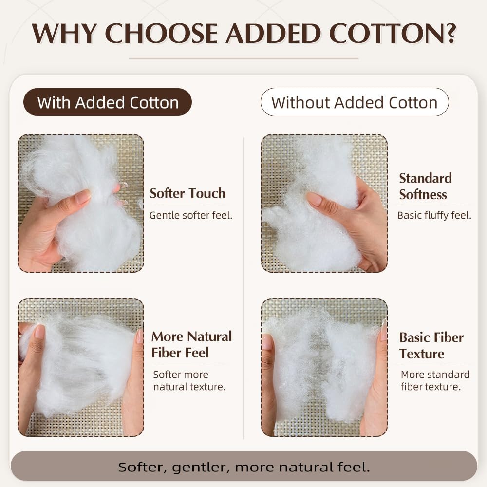 Welacer Added Cotton Polyfill Stuffing, 1.1lb/17.6oz Extra Soft Pillow Stuffing, Fluffy Fiber Fill for Cushions, Stuffed Animals, Crochet Toys, Crafts & Cloud Decor