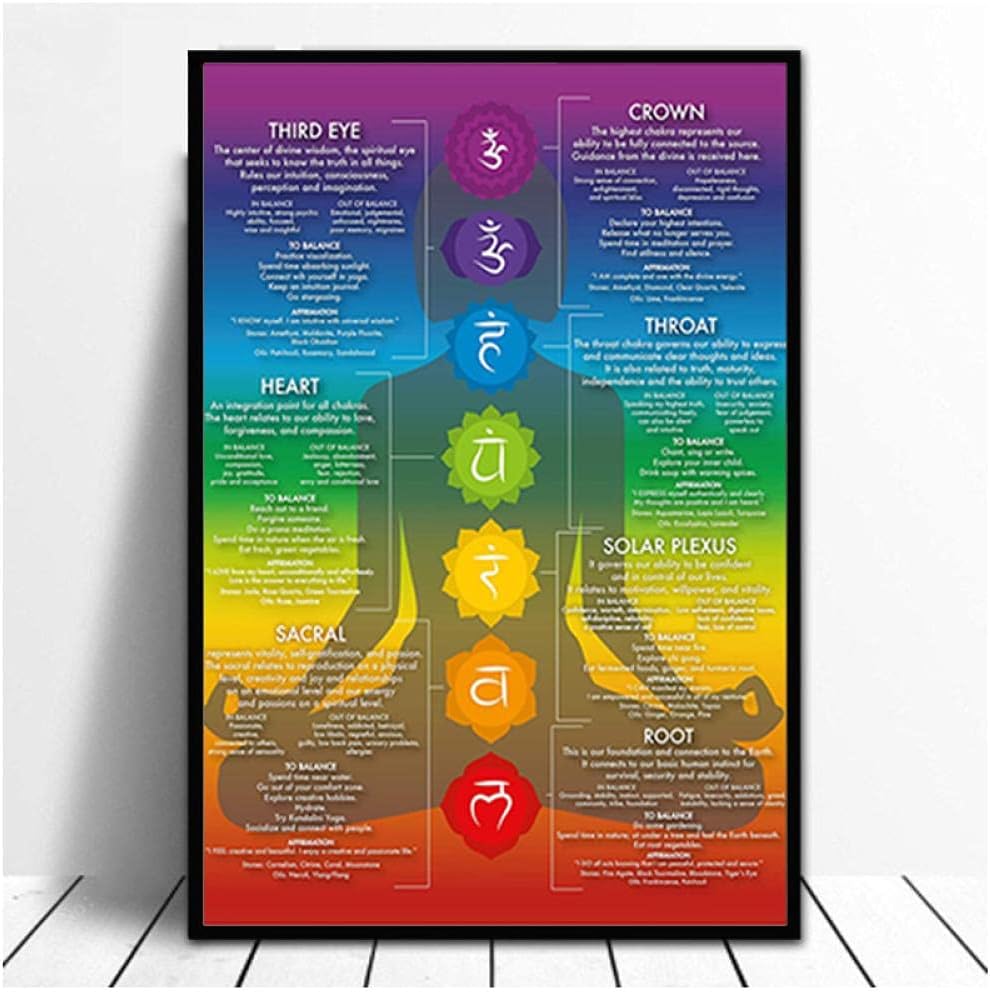 DLFALG Chakra Chart Poster 7 Chakras Crystals & Chakra Spiritual Reiki Infographic Energy Canvas Painting Wall Art Picture Print Home Decor-50x70cm Unframed