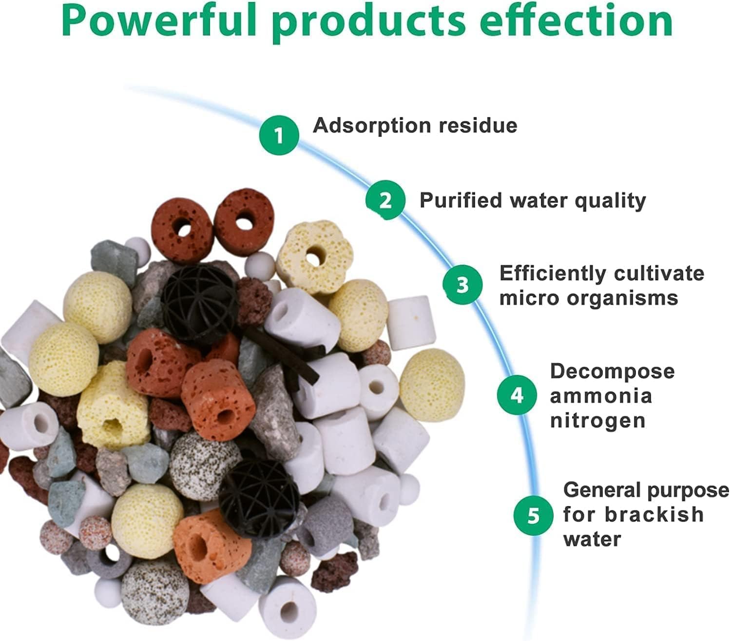 Filtro Acquario 20 In 1 - Anelli Ceramica, Sfere Biologiche, Carbone Attivo, Per Acquari E Laghetti, 500g - Foto 9