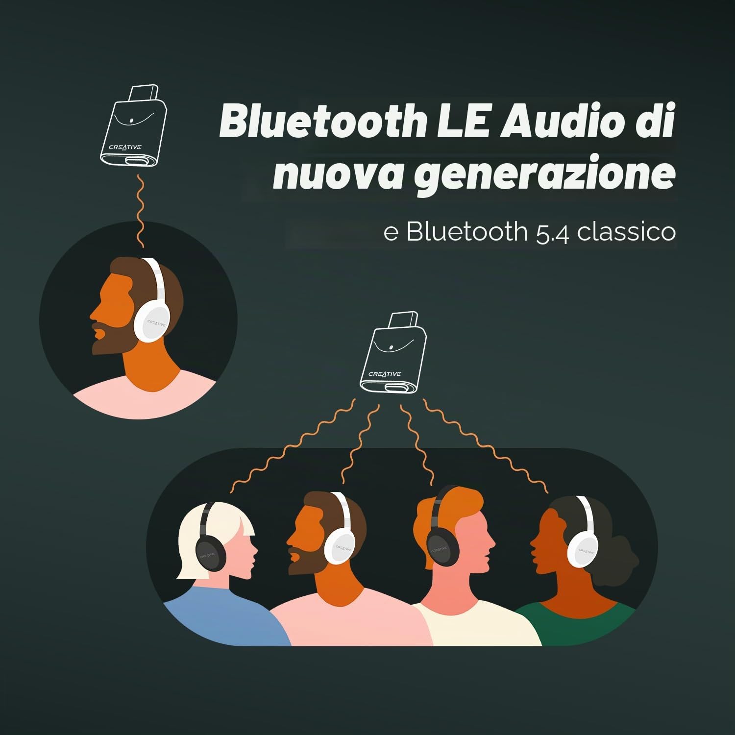 Creative BT-W6 Trasmettitore audio wireless Bluetooth 5.4 e LE con suono Snapdragon, aptX Lossless, bassa latenza e audio fino a 24 bit/96 kHz, funziona con PC/Mac/console di gioco