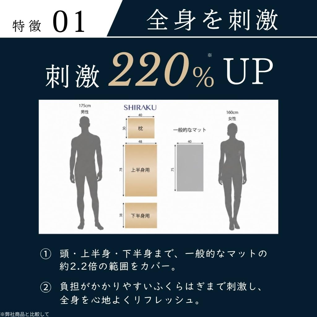 Amazon | 【anan掲載×日本メーカー】【SHIRAKU公式】リカバリーマット