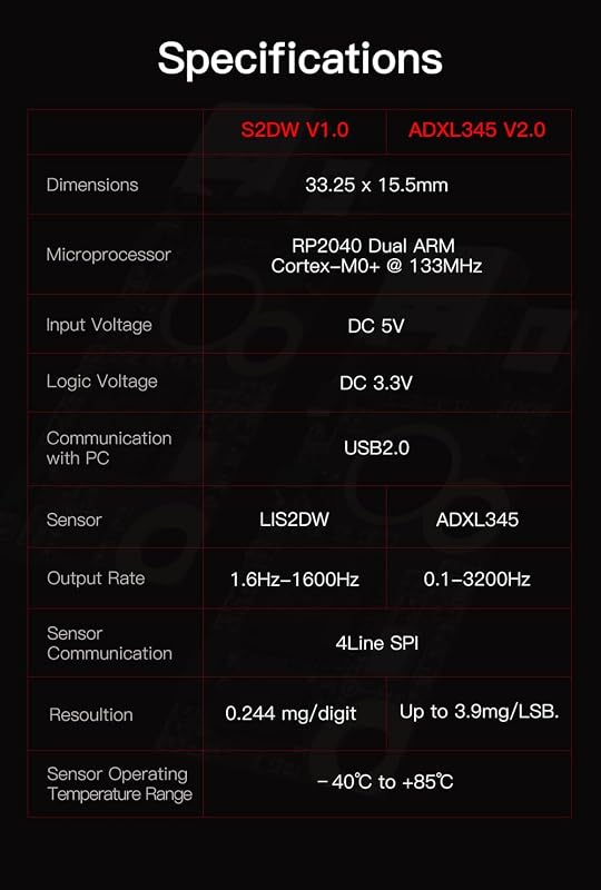 BIGTREETECH ADXL345 V2.0 Gyorsulásmérő Szenzor 3D Nyomtatóhoz USB