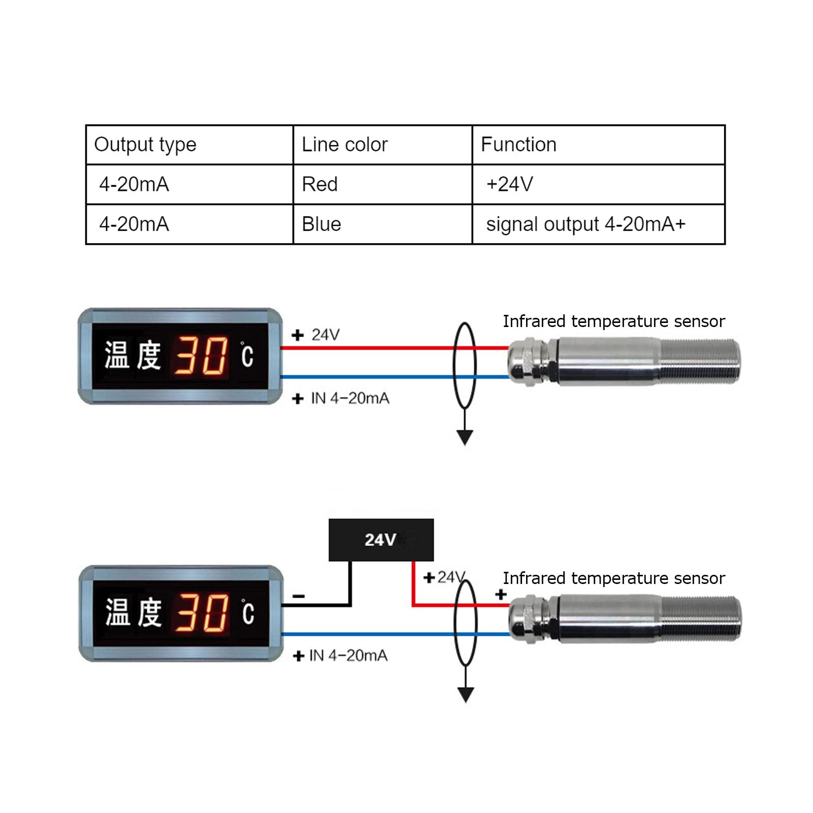 Cryfokt Sensores de Temperatura Infrarrojos sin Contacto Diseño Compacto para Medir el Cuerpo Humano y Materiales con Soporte de Acero Inoxidable Salida de 4-20 MA (0~500℃)
