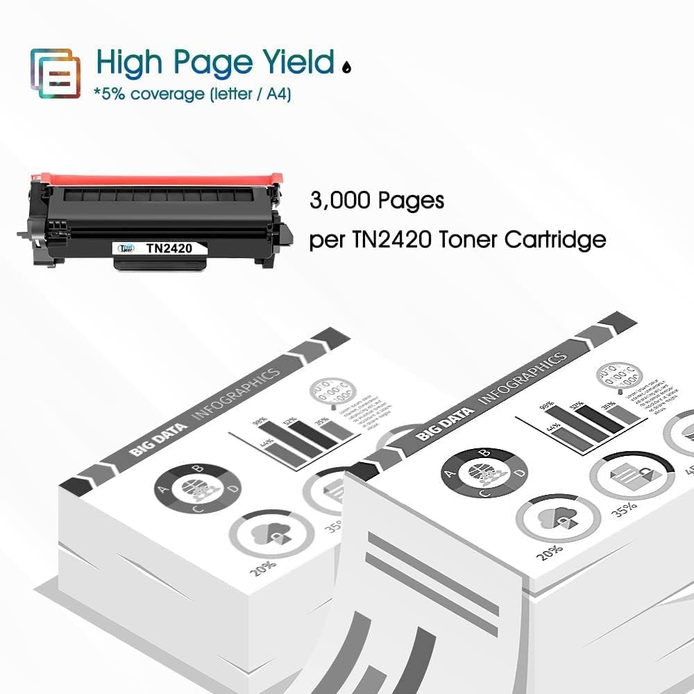 Cool Toner TN2420 Compatibile Cartuccia di Sostituzione per Toner Brother MFC L2710DW L2710DN MFC-L2710DW MFC-L2710DN MFC-L2750DW HL-L2350DW DCP-L2510D DCP-L2530DW TN 2420 TN-2420 TN2410 Nero 2-Pack