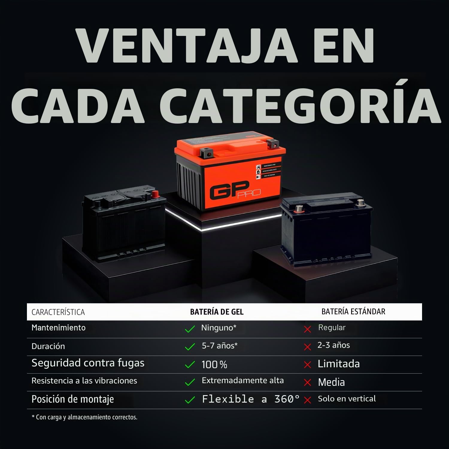 GP-PRO GB10L-B - Batería de arranque para scooter y motos, 12V, 11Ah, parecido a YB10L-B / YB10L-B2, sin necesidad de mantenimiento