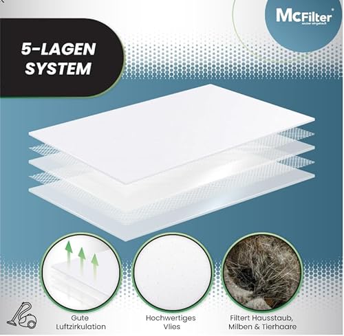 McFilter I 16 Staubsaugerbeutel kompatibel mit Siemens Typ G All VZ41FGALL / VZ16GALL Serie VS06 Q2.0 Q3.0 Q5.0 Q8.0 VSQ5 VSQ8 Z 2.0 Z 3.0 Z 5.0 Z 7.0 synchropower I mit Staubverschluss I inkl. Filter