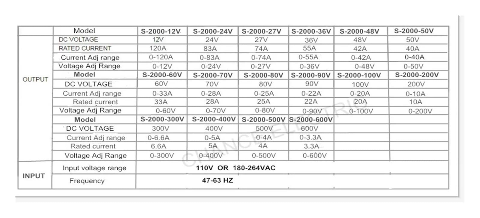 Zasilacz przełączany 2000 W, regulowane napięcie, 0-12 V, 24 V, 27 V, 36 V, 48 V, 50 V, 60 V, 70 V, 80 V, 90 V, 100 V, 110 V, 220 V, 300 V, 400 V | 110 V, 0-27 V, 0-74 A