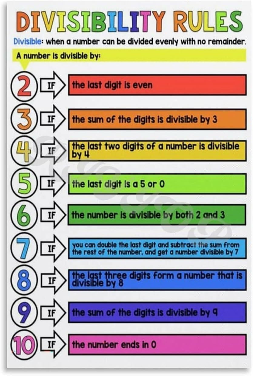 MDBJTCYZN Divisibility Rules Learning Chart - Math Educational Poster for Elementary & Middle School, Classroom, Homeschool Decor(Framed,08x12inch(20x30cm))