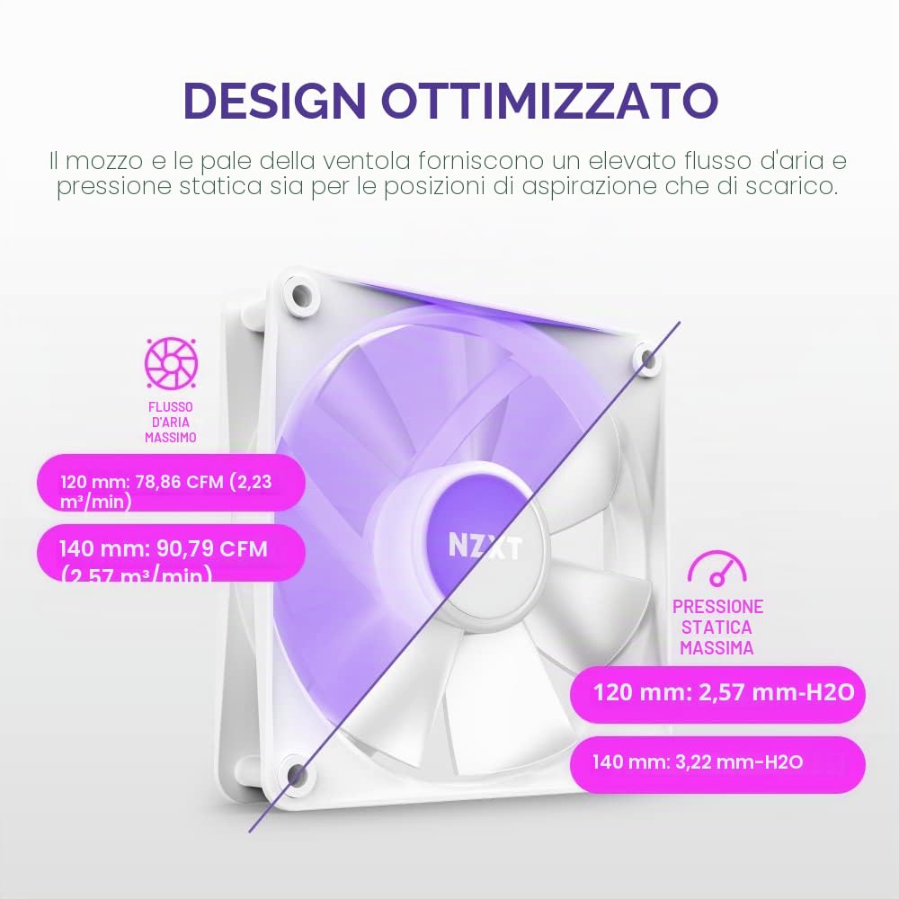 NZXT F120 RGB Core - RF-C12SF-W1 - Ventola RGB montata su hub 120mm - 8 LED indirizzabili singolarmente - Valori elevati di pressione statica e di flusso d’aria - Controllo PWM - Bianco