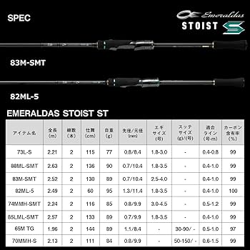 Amazon.co.jp: ダイワ(DAIWA) エギングロッド EMERALDAS STOIST