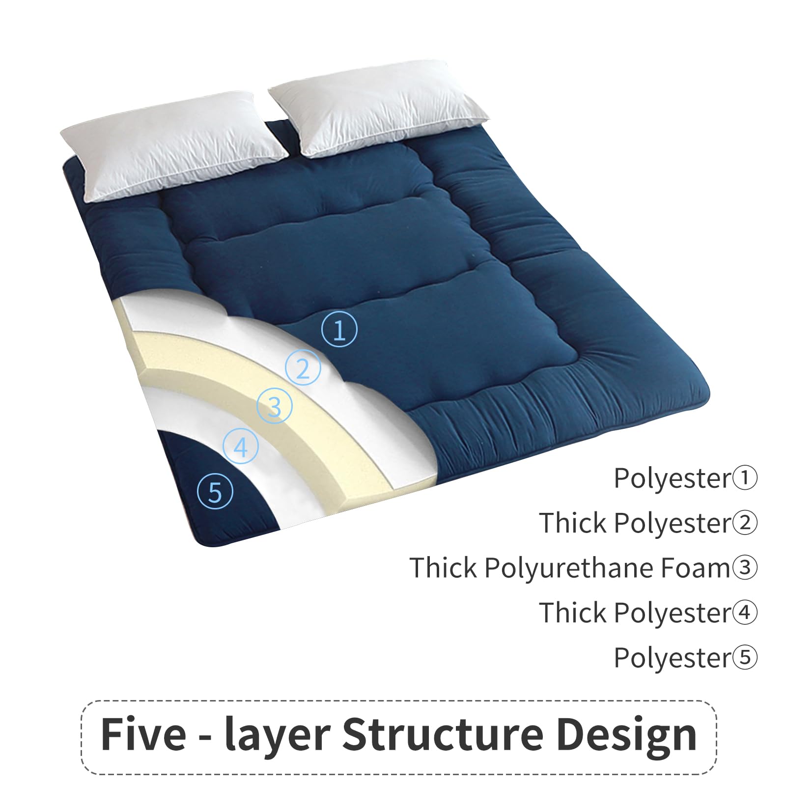 Futon-Matratze, japanische Bodenmatratze, Japanisches Bodenbett, faltbares Tatami-Bett, aufrollbare Schlafunterlage für Gästeraum, Schlafzimmer (Marineblau, Full-Matratze(137 * 203CM))