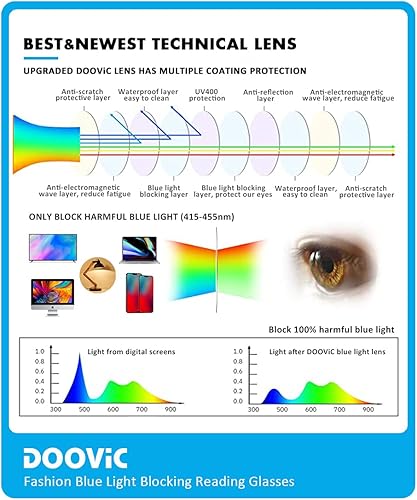 Miniatura 5 de DOOViC Gafas de lectura para computadora, bloqueo de luz azul, antifatiga ocular, estilo a rayas, bisagra de resorte, paquete de 4 lectores para