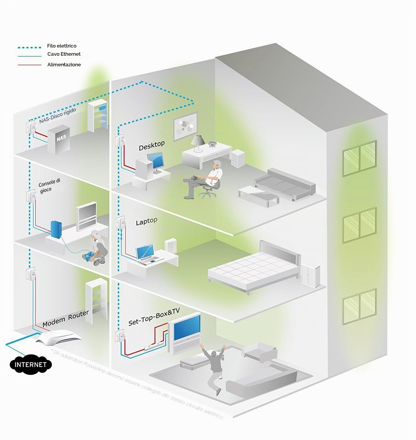 TP-Link TL-PA4010P KIT AV600 Nano Powerline con Shuko Presa Passante, 1 Porta Ethernet, Plug e Play, Kit con 2 Adattatori, 600 Mbps, Fino a 300 metri di copertura