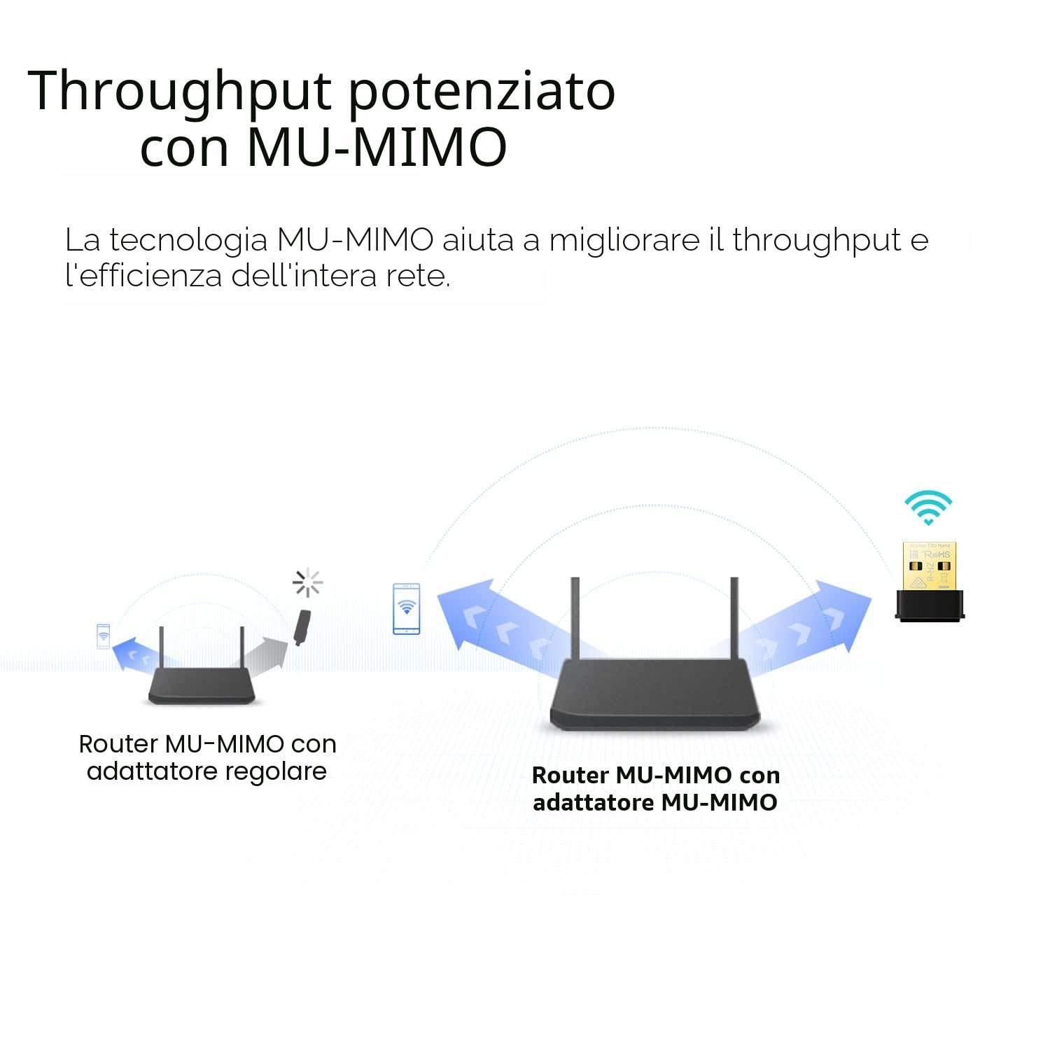 TPLink Adattatore WiFi Nano USB per PC (Archer T3U Nano)AC1300 2.4G5G Dual Band Adattatore di rete wireless per PC desktop, mini dimensioni da viaggio, supporta Windows 11,10, 8.1, 8, 7 Mac OS X