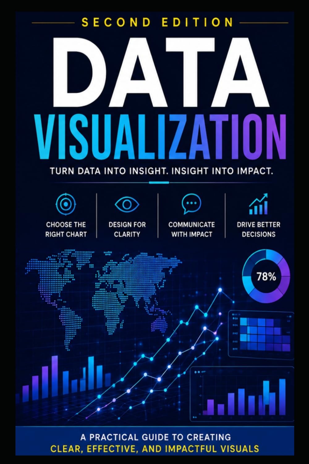 Data Visualization: 2