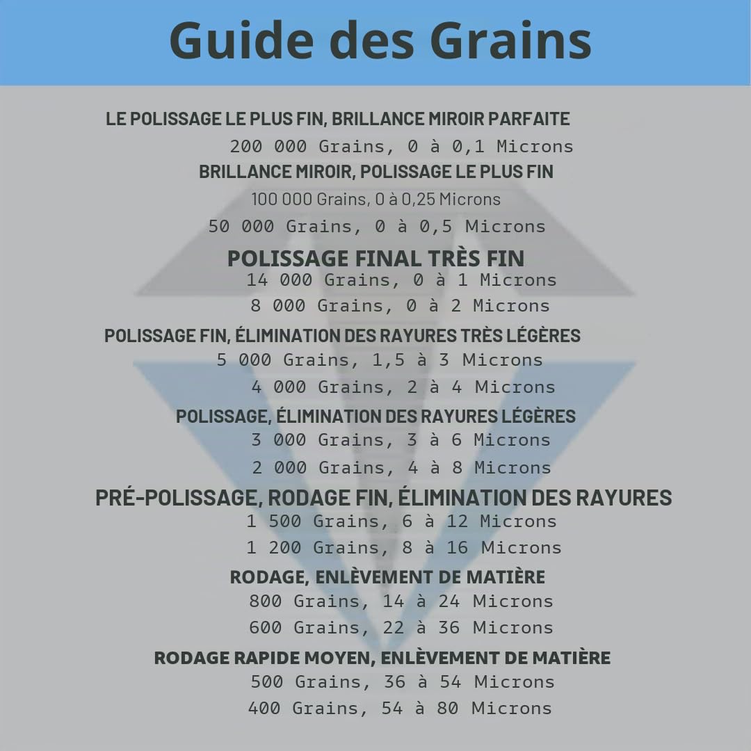 TechDiamondTools Pâte de polissage diamant - Grain 3000 - 3-6 microns - Pour un polissage fin - 5 g - Concentration élevée de 50 % de poudre de Damond