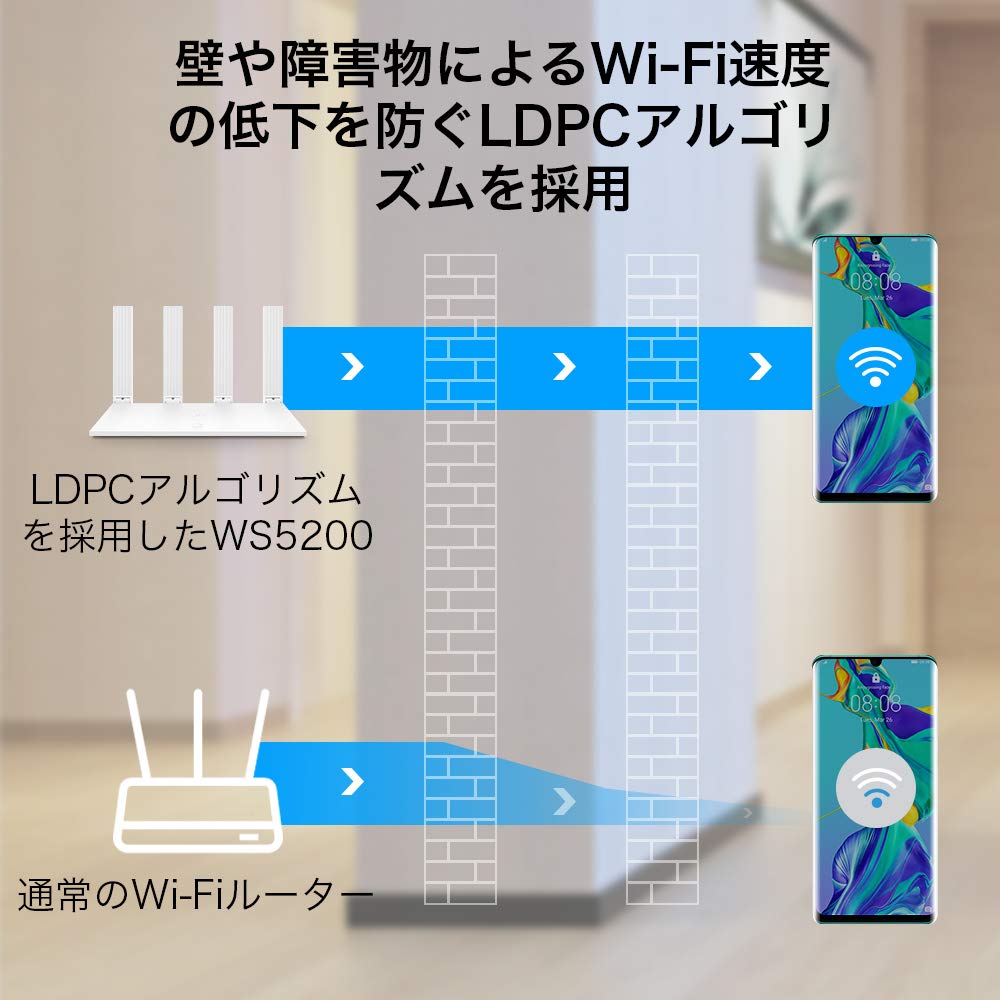 ルーター・ネットワーク機器 Huawei Wi-Fi  5gL12 ルーター・ネットワーク機器 Huawei Wi-Fi 5gL12 Speed Wi-Fi 5G