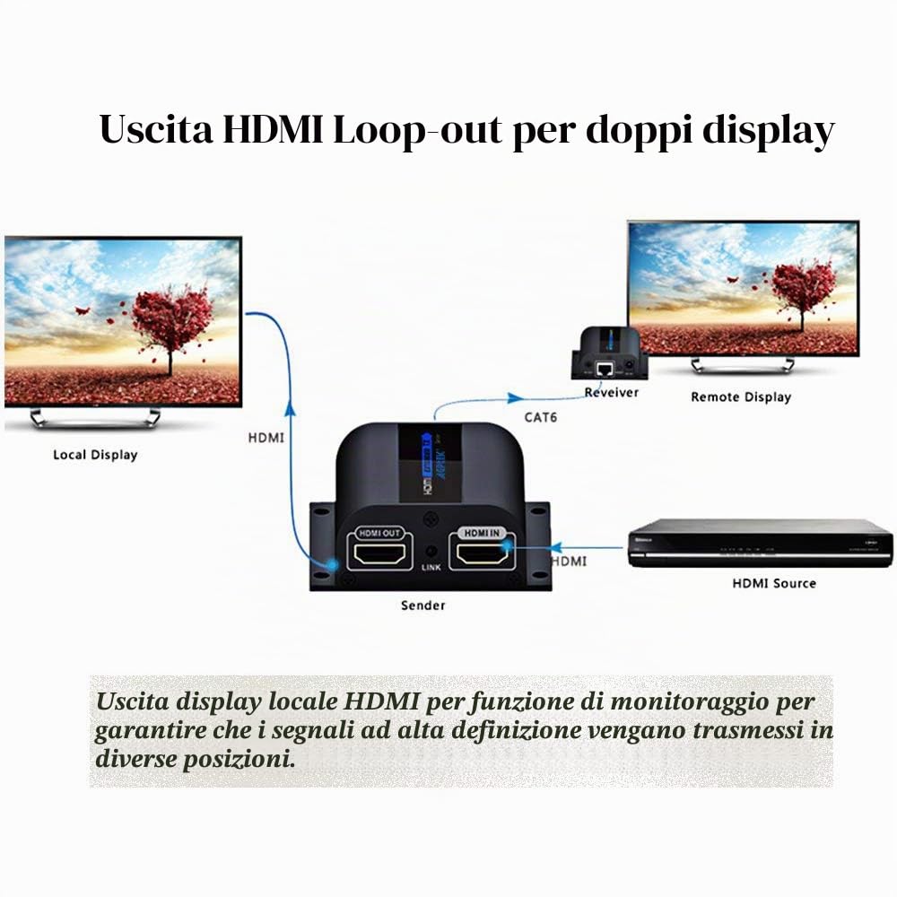 AGPTEK Estensore HDMI, 1080P 60m su singolo cavo Ethernet Cat6/6a/7/8 | Extender HDMI, con visualizzare il locale Loop-Out con blaster IR e cavi di ricezione (LKV372pro)