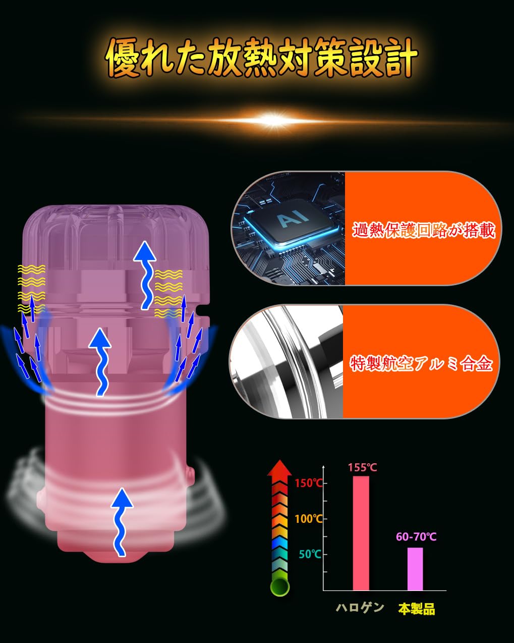 WENLE 爆光 S25 ダブル led テールランプ ブレーキランプ ストップランプ 超拡散レンズ(全カバー)4倍明るさUP レッド 2800LM DC12V車用 無極性 50000時間以上寿命 左右分2本入り - 4