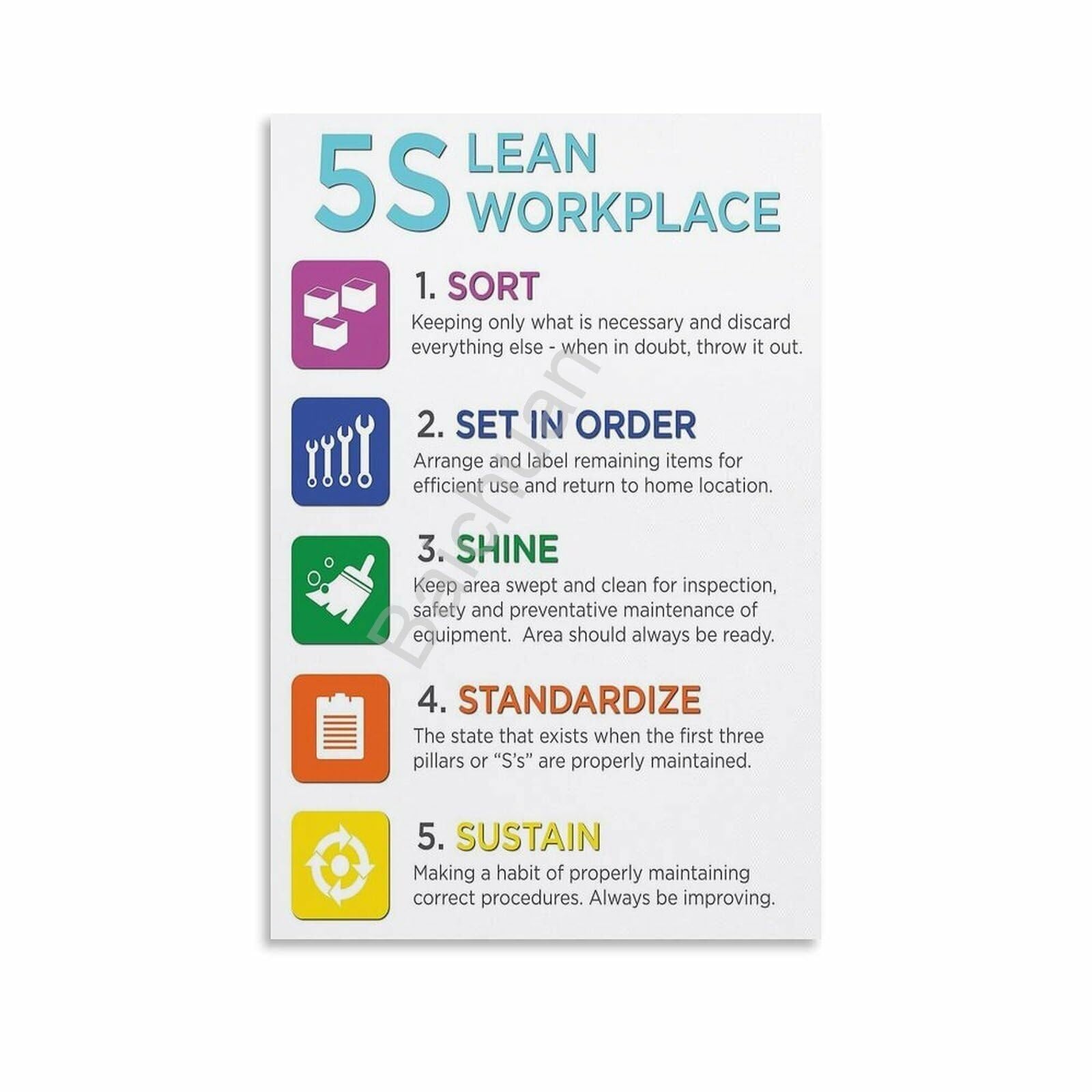 NWPNLXEA Lean Manufacturing 5S Workplace Organization Chart Wall-Art for Plant Office Production Floor Unframed,16x24inch(40x60cm)