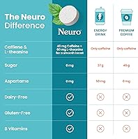 Vista 8 de Neuro Energy & Focus Gum - Goma de mascar de cafeína natural de 40 mg y suplemento energético nootrópico con L-teanina y vitaminas B, sin azúcar