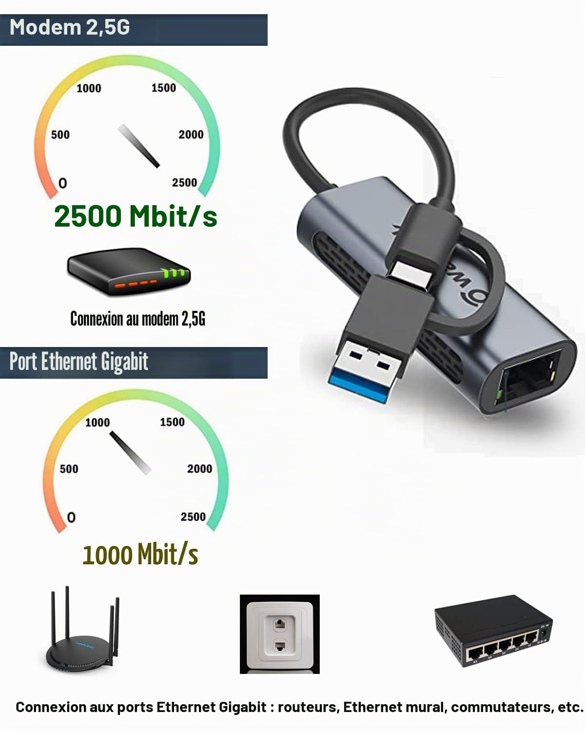 WAVLINK Adaptateur USB vers Ethernet 2.5G 2500Mbps Thunderbolt 3 USB C RJ45