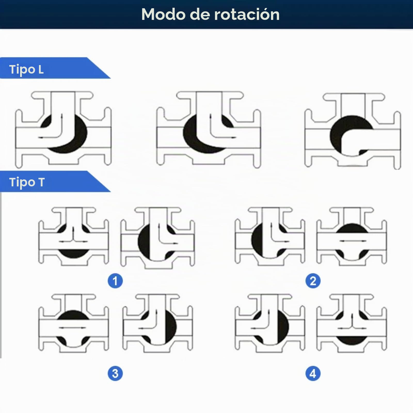 Válvula Bola 3 Vías Acero Inoxidable, SUS304 Válvula de Bola Tipo de Tubería de Rosca Hembra Tipo L de Tres vías Rosca Hembra 1 "DN25 para Agua, Aceite, Gas