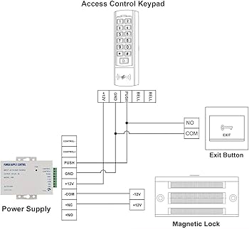 Amazon.com: Electric Magnetic Lock with Z and L Bracket 500KG