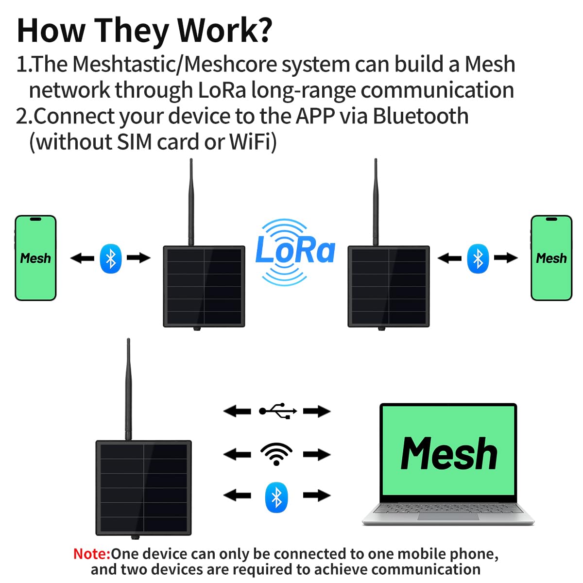 Keepteen D5L-H4 - Kit solare LoRa, ripetitore in rete, 5 W, pannello solare con modulo Heltec T114 LoRa, compatibile con tastiera/mesh core, 868 MHz e GPS, installazione rapida Bluetooth